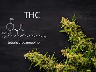 What is THC - How it Works and Potential Benefits