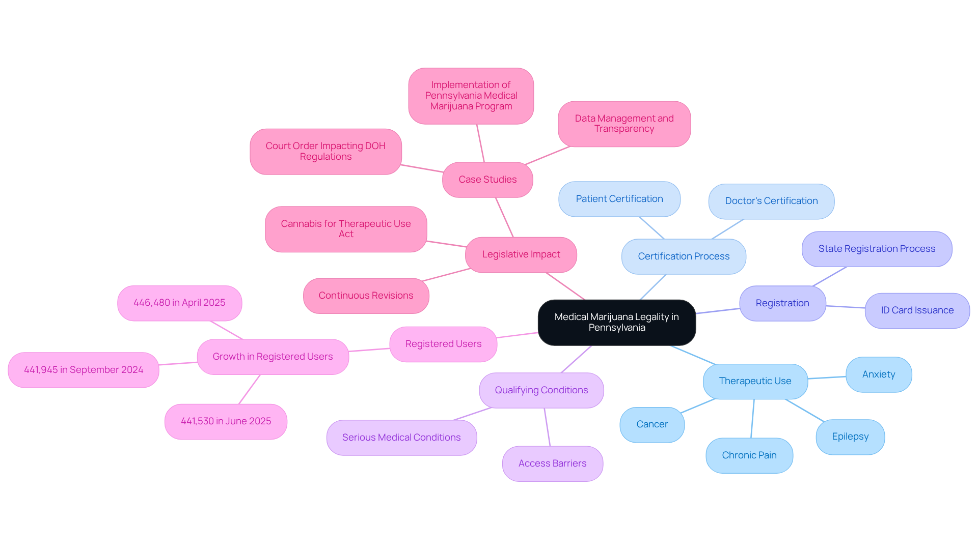 The central node represents the overall topic, while branches show different aspects of the law, its processes, and impacts. Follow the branches to explore each topic in detail. The central node represents the overall topic, while branches show different aspects of the law, its processes, and impacts. Follow the branches to explore each topic in detail.